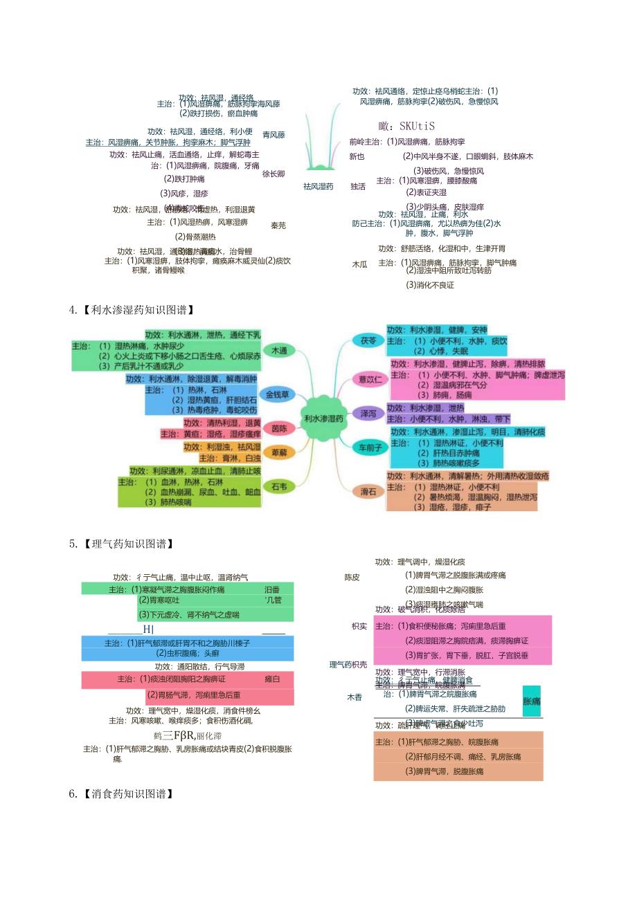 思维导图执业药师中药学专业知识二.docx_第3页