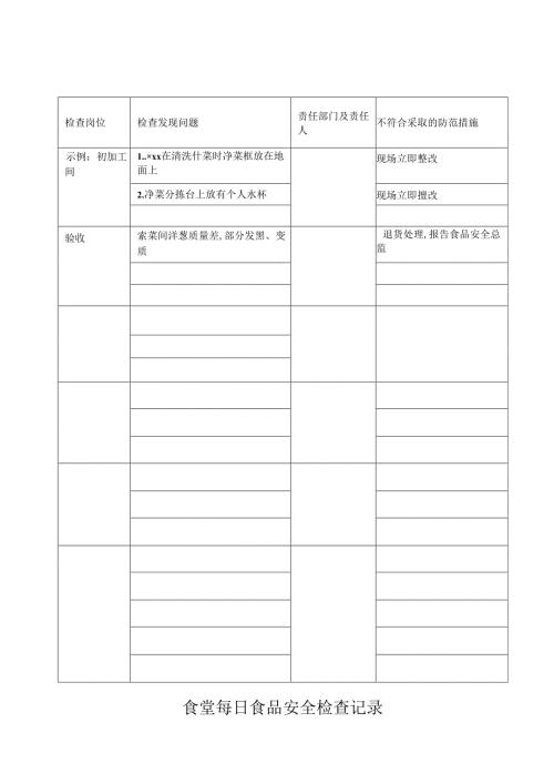 食堂每日食品安全检查记录.docx