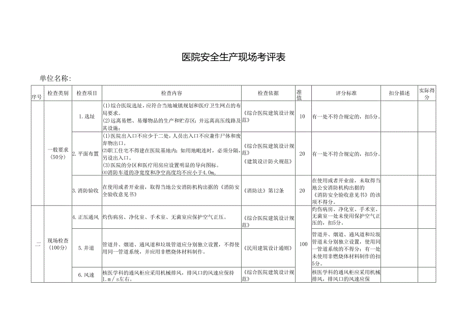 医院安全生产现场考评表.docx_第1页