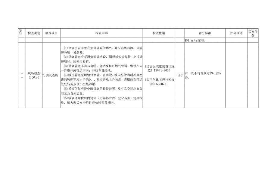 医院安全生产现场考评表.docx_第2页
