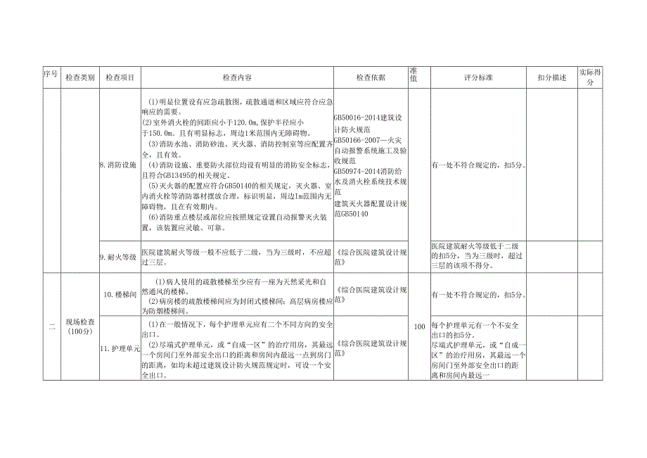 医院安全生产现场考评表.docx_第3页