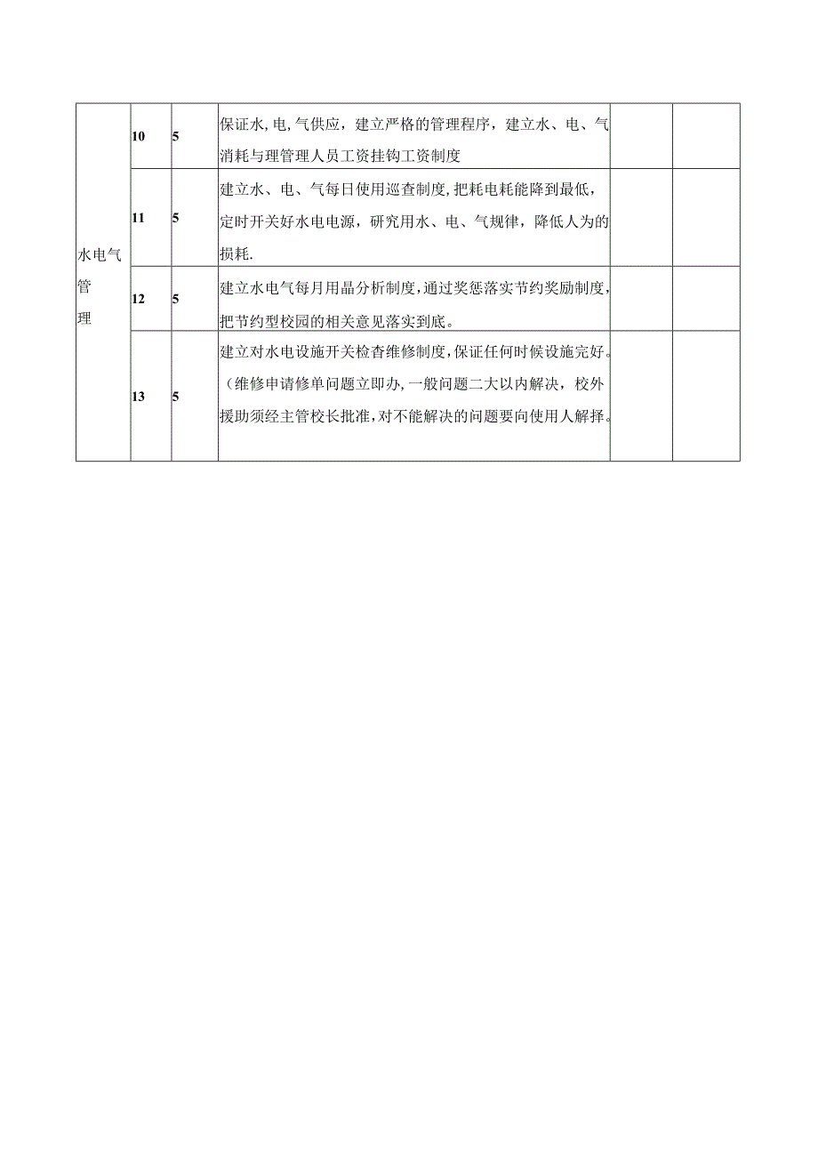学校后勤部主任岗位职责与考核评价表.docx_第2页
