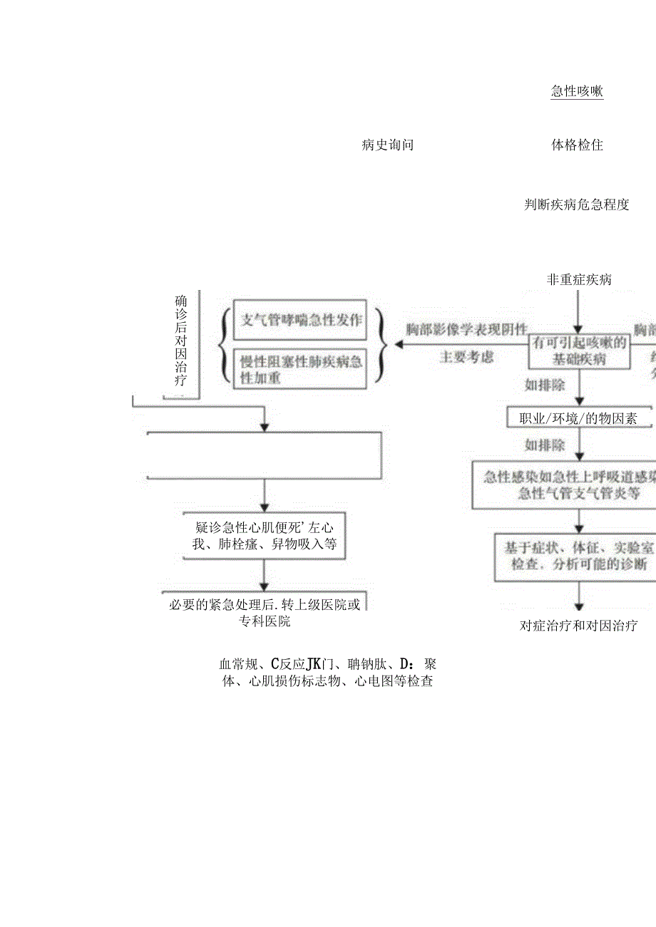 中国咳嗽基层诊疗与管理指南（2024年）.docx_第3页