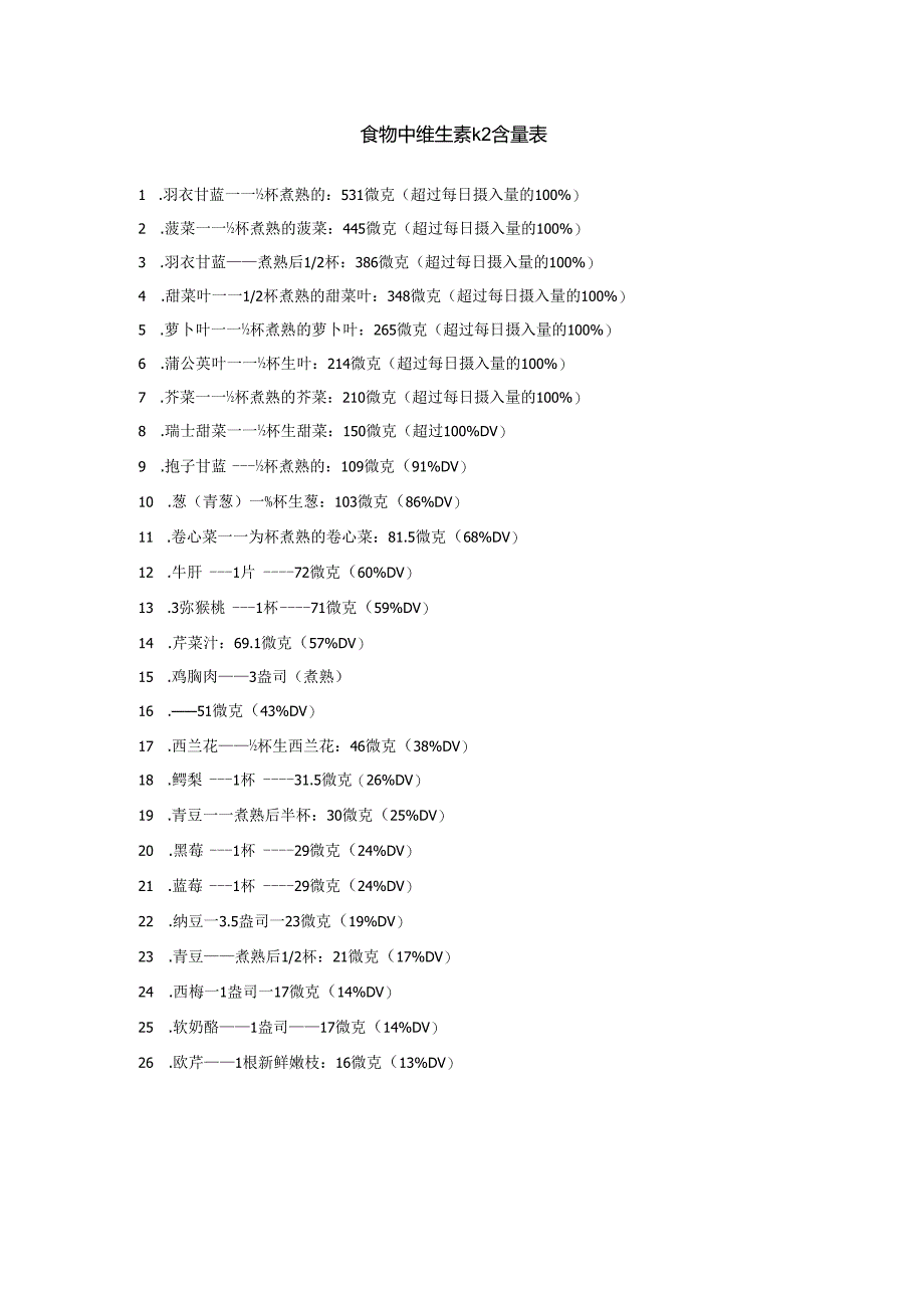食物中维生素k2含量表.docx_第1页