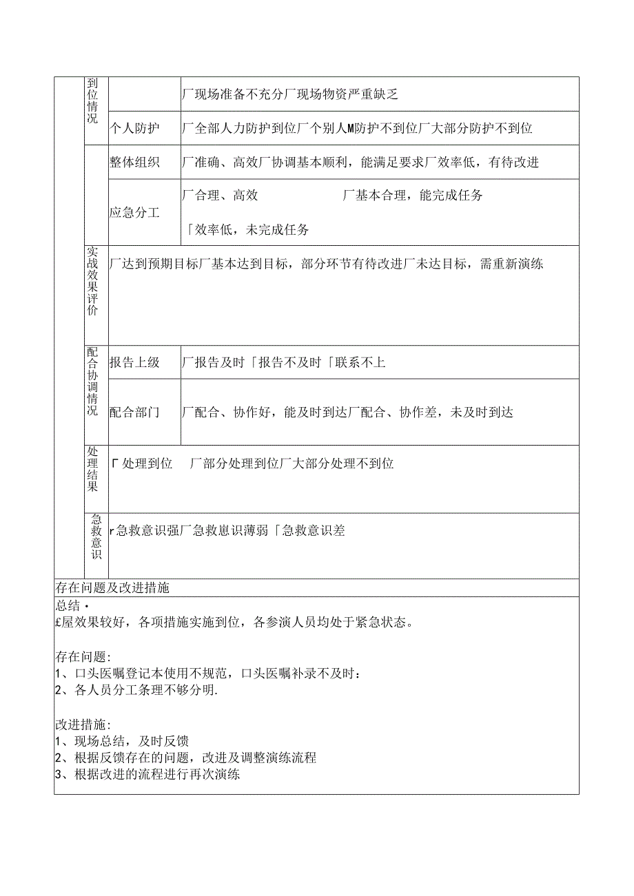 感染科患者发生过敏性休克的护理应急预案演练记录表.docx_第2页