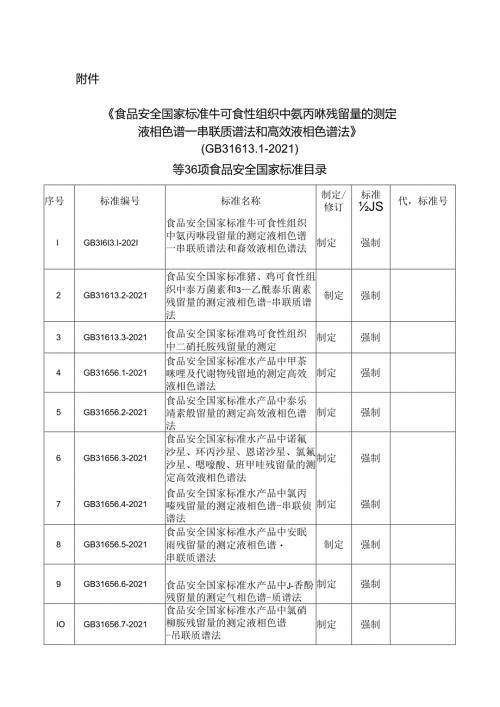 《食品安全国家标准 牛可食性组织中氨丙啉残留量的测定 液相色谱－串联质谱法和高效液相色谱法》（GB 31613.1-2021）等36项食品安全国家标准目录.docx