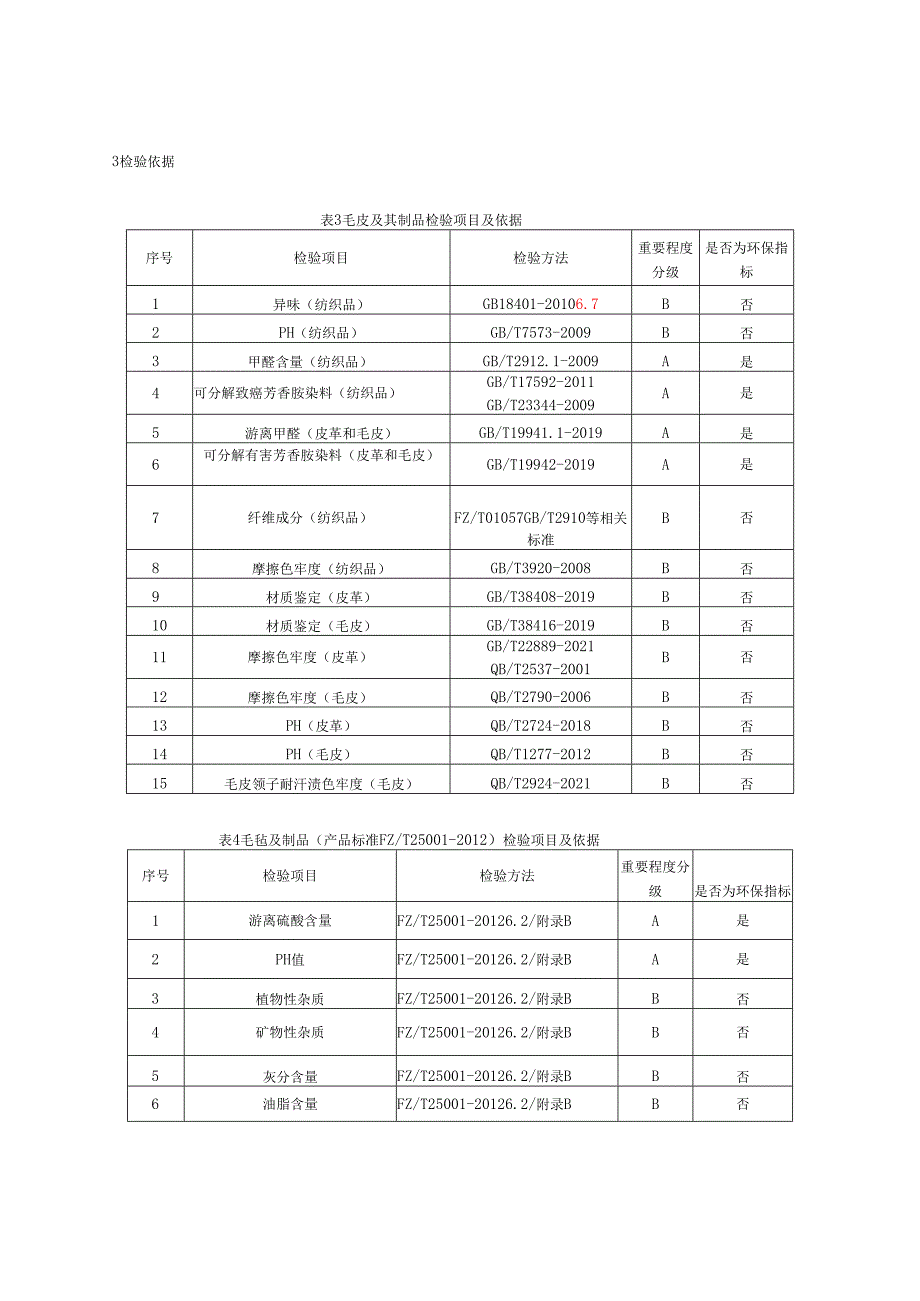 毛（皮）材质产品质量监督抽查实施细则.docx_第2页