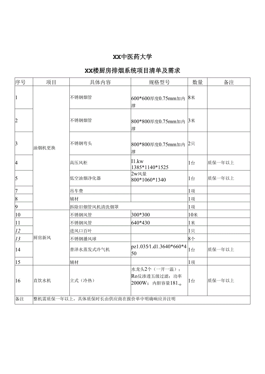 XX中医药大学关于XX楼宾馆厨房排烟系统更换项目询价公告（2024年）.docx_第3页