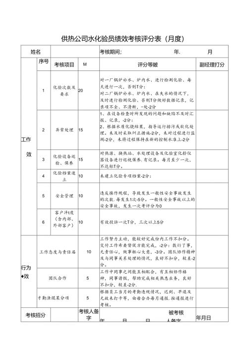 供热公司水化验员绩效考核评分表（月度）.docx