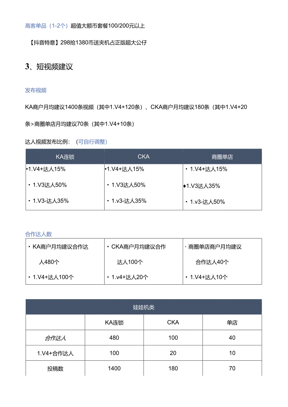 抖音来客本地生活服务游戏厅商家短视频直播运营指南方案.docx_第2页