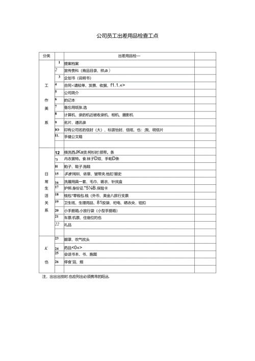 公司员工出差用品检查重点.docx