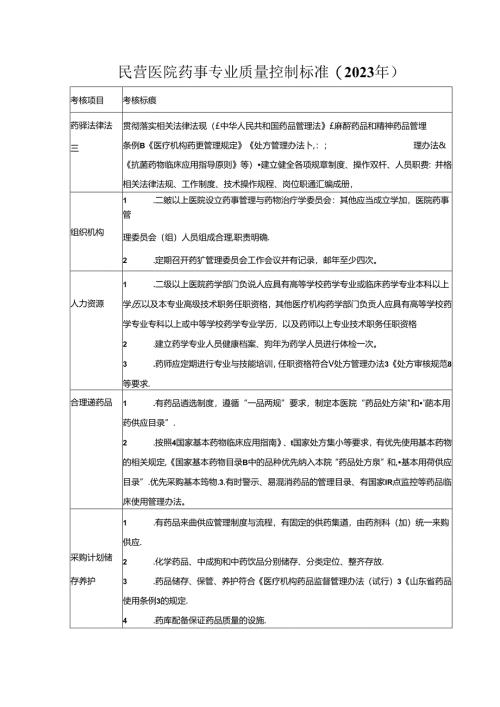 民营医院药事专业质量控制标准(2023年).docx