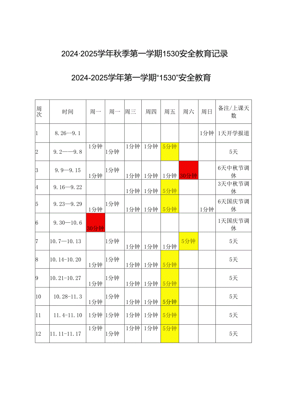 2024-2025学年秋季第一学期1530安全教育记录（第一、二、三周安全教育记录表）.docx_第1页