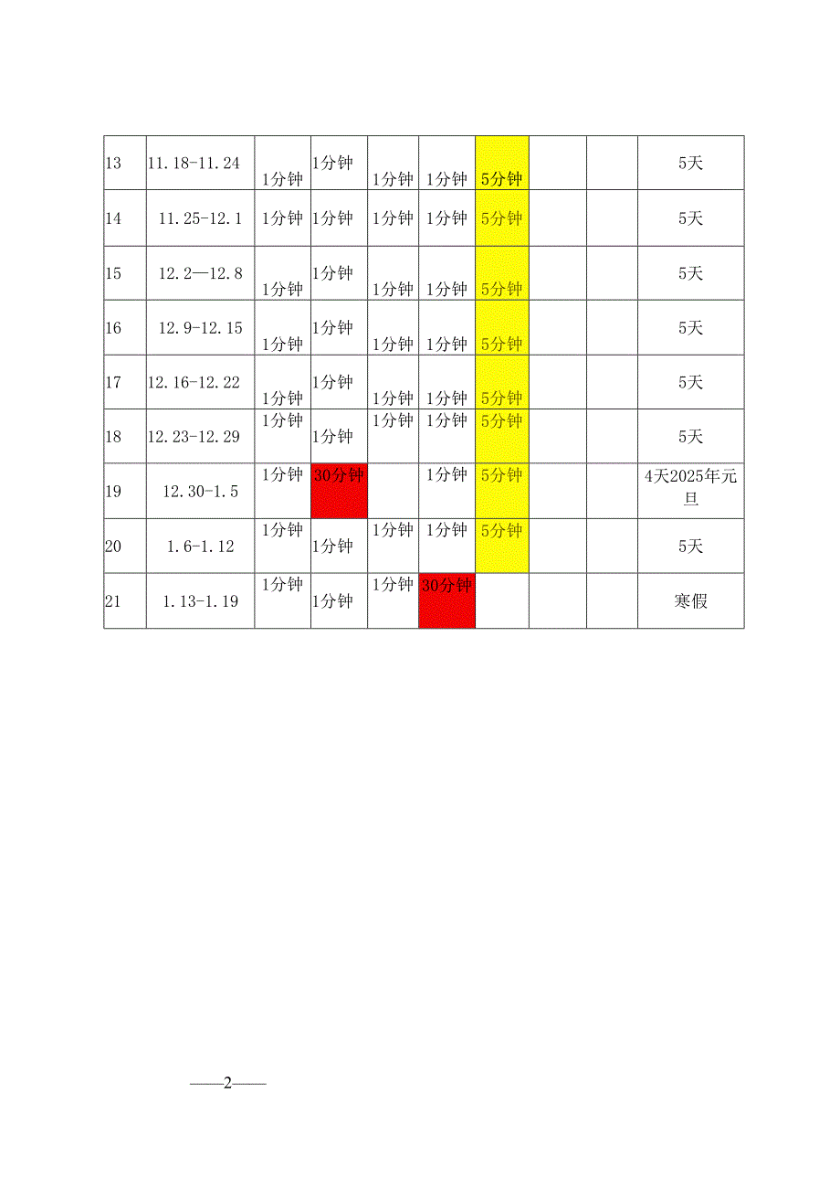 2024-2025学年秋季第一学期1530安全教育记录（第一、二、三周安全教育记录表）.docx_第2页