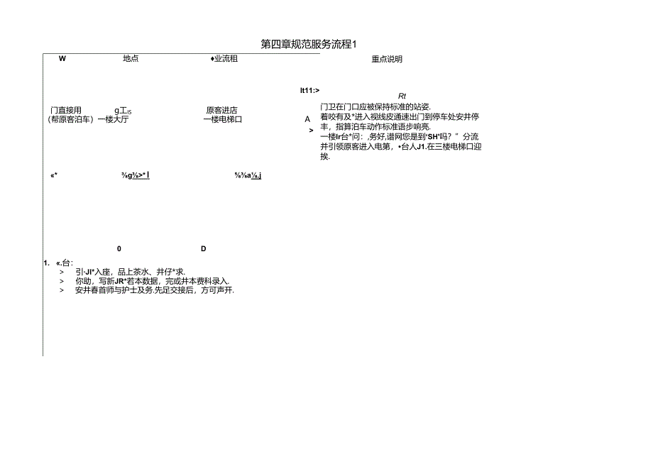 医美整形医院新客户接待服务流程.docx_第1页