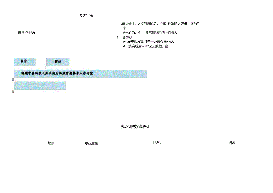 医美整形医院新客户接待服务流程.docx_第2页