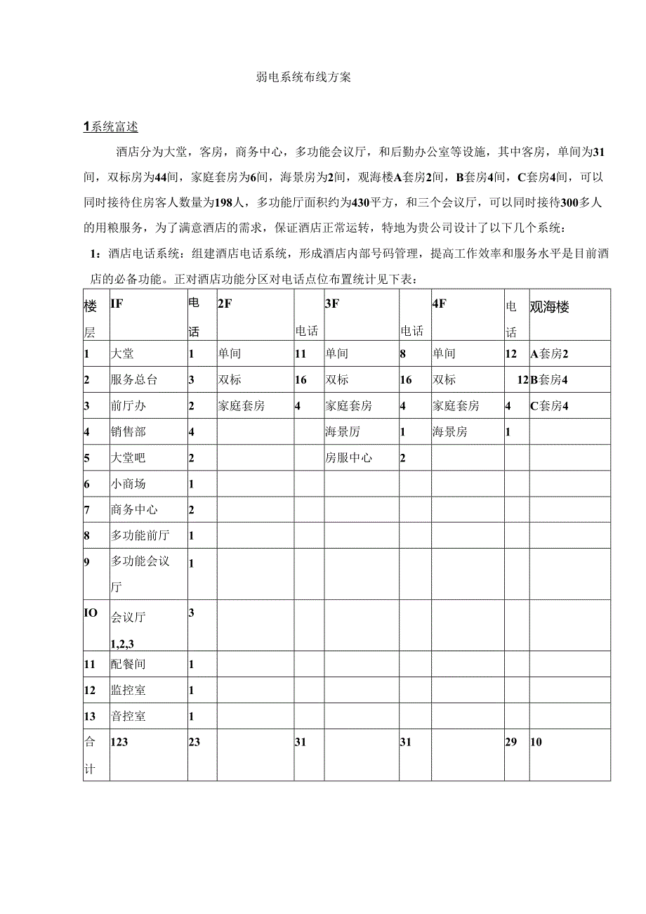 小酒店综合布线方案(DOC).docx_第1页