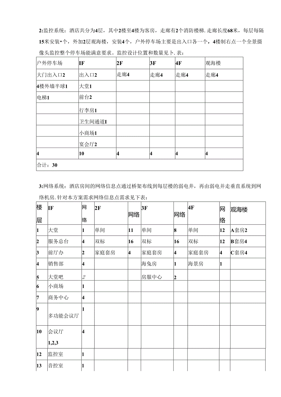 小酒店综合布线方案(DOC).docx_第2页