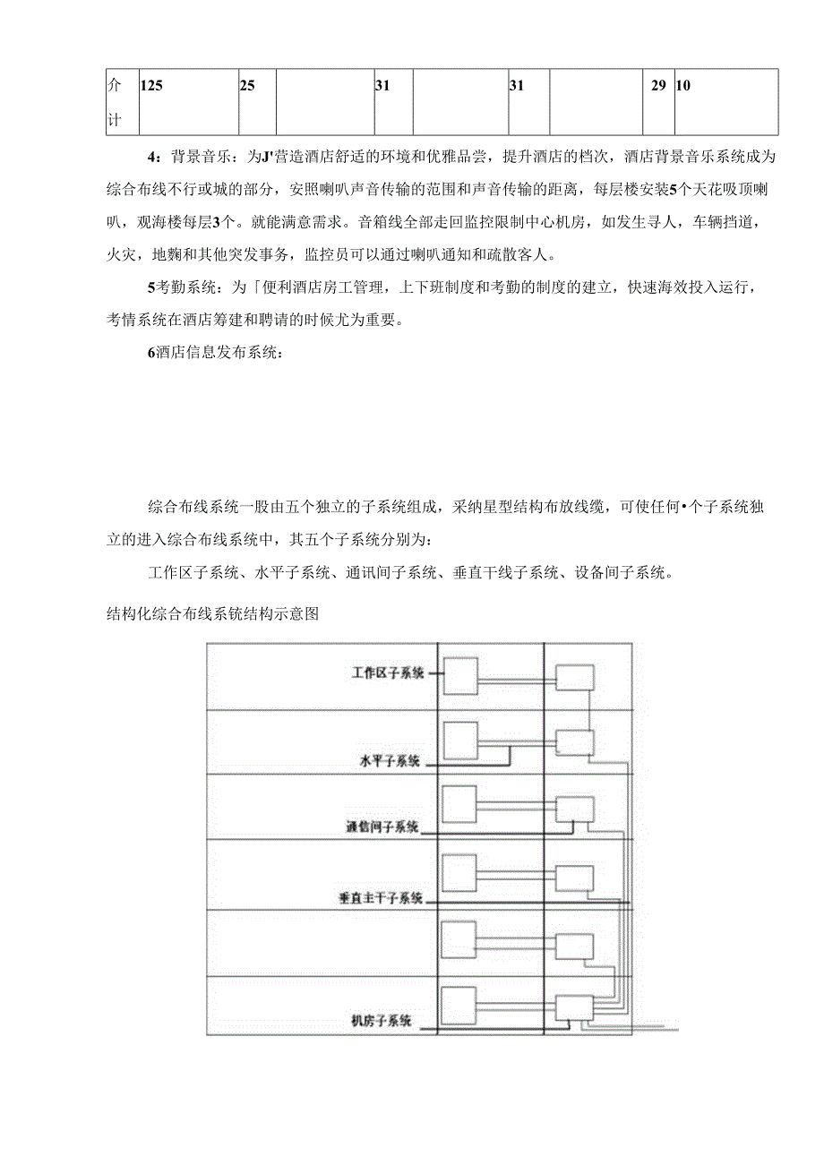 小酒店综合布线方案(DOC).docx_第3页