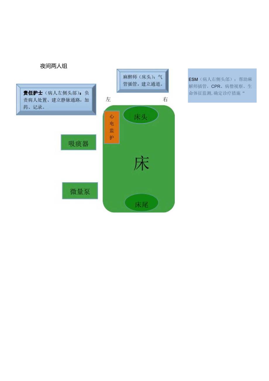 抢救人员站位图.docx_第3页