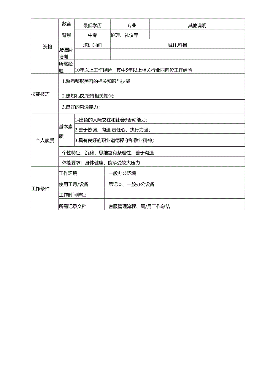 医美整形科室客服岗位说明书.docx_第2页