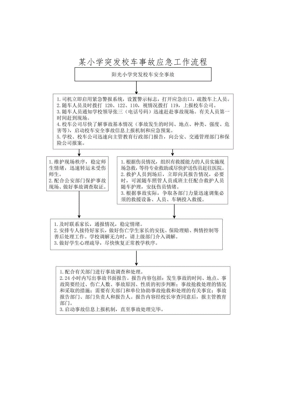 小学学校突发校车事故应急工作流程.docx_第1页