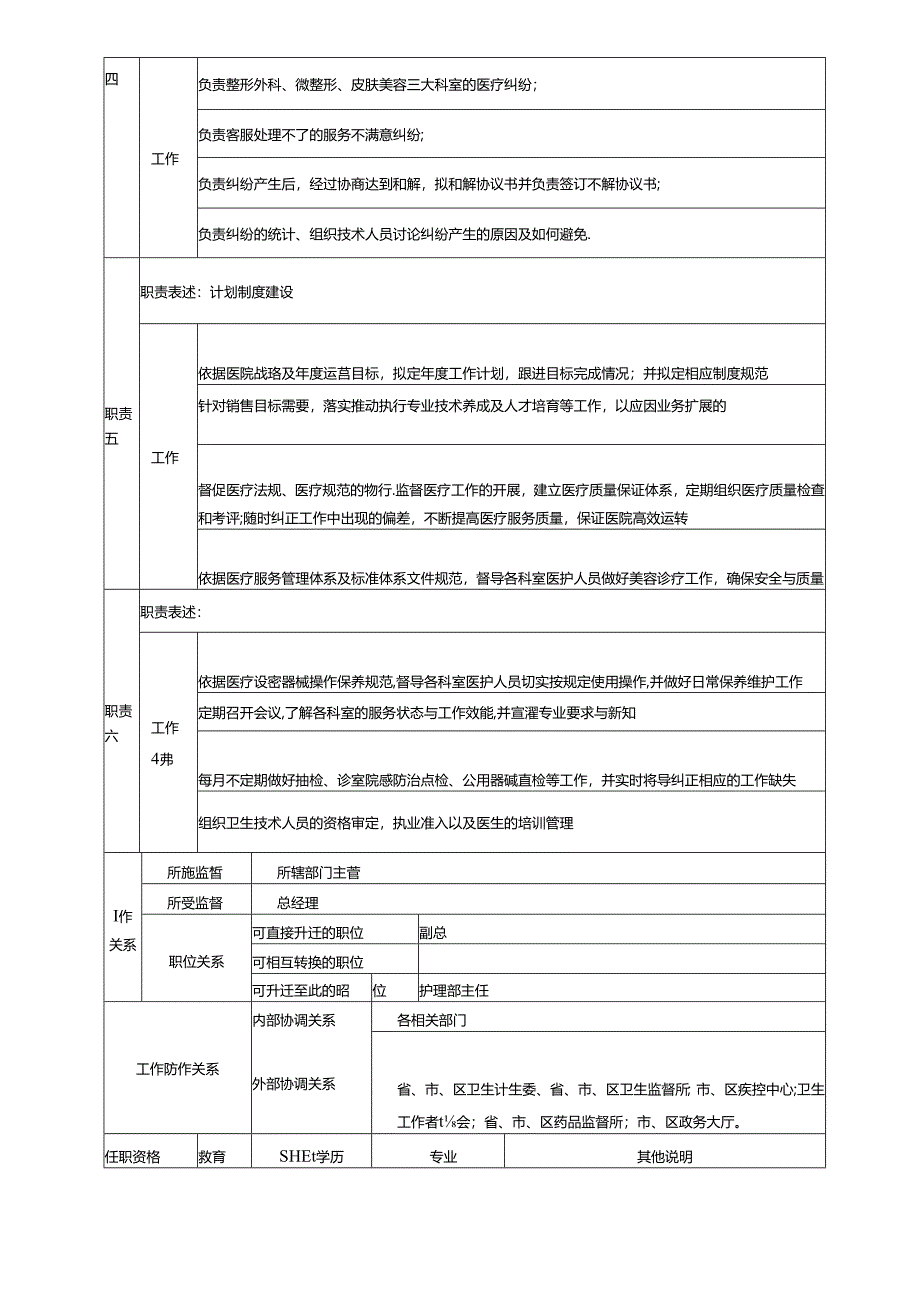 医疗机构医务院长职位说明书.docx_第2页