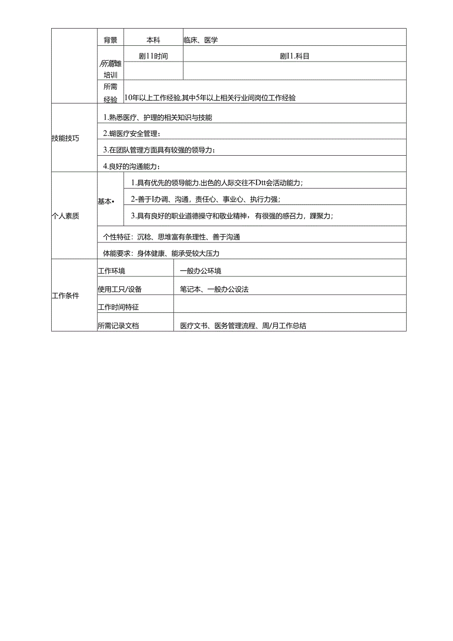 医疗机构医务院长职位说明书.docx_第3页