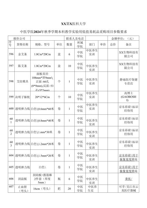 XX第X医科大学中医学院2024年秋季学期本科教学实验用低值易耗品采购项目参数要求（2024年）.docx