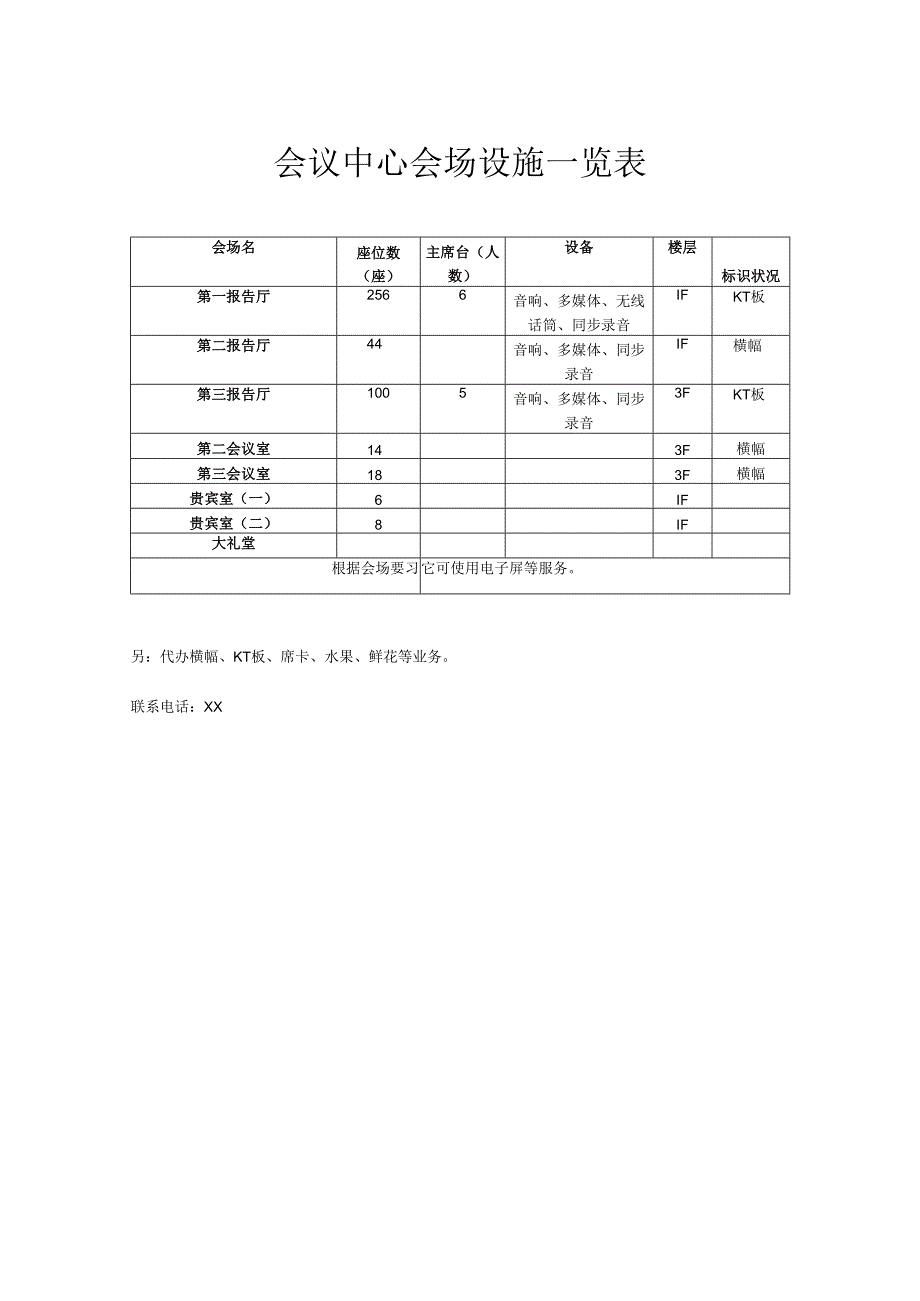 会议中心会场设施一览表.docx_第1页