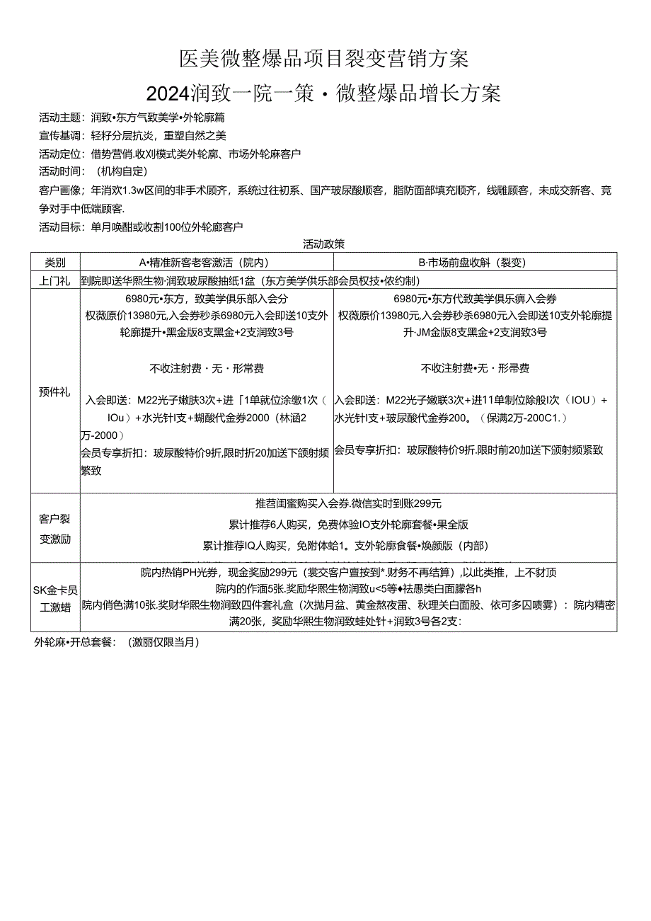 医美微整爆品项目裂变营销方案.docx_第1页