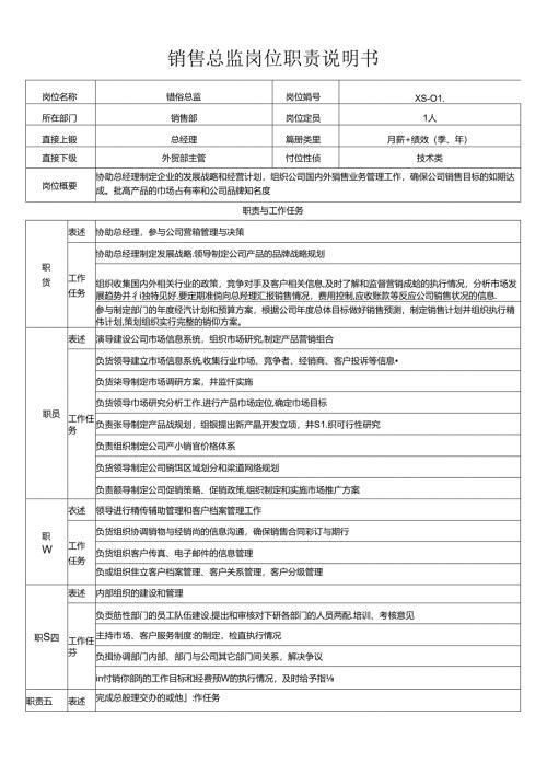 外贸出口类公司销售总监岗位职责.docx