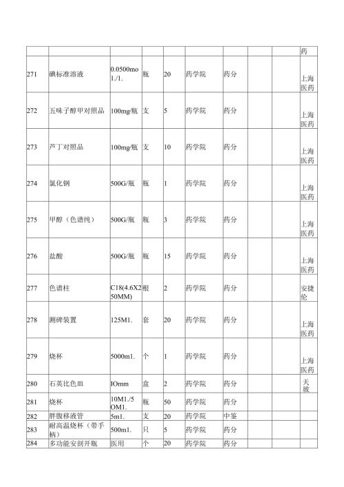 XX第X医科大学药学院2024年秋季学期本科教学实验用低值易耗品采购项目参数要求（2024年）.docx