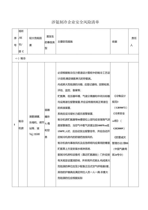 涉氨制冷企业安全风险清单.docx