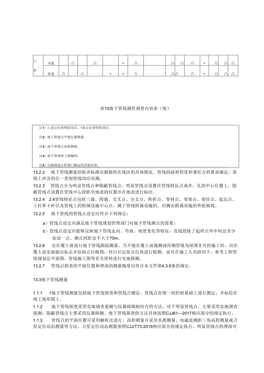 DB21_T+4029—2024工程建设项目“多测合一”技术规程.docx_第2页