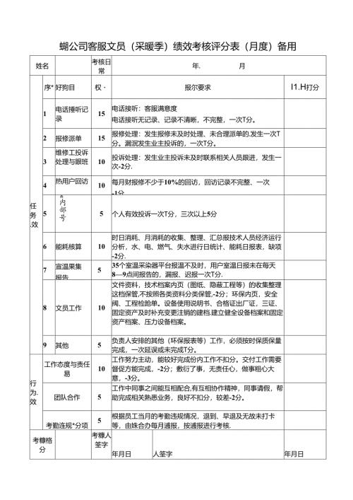 供热公司客服文员（采暖季）绩效考核评分表（月度）备用.docx