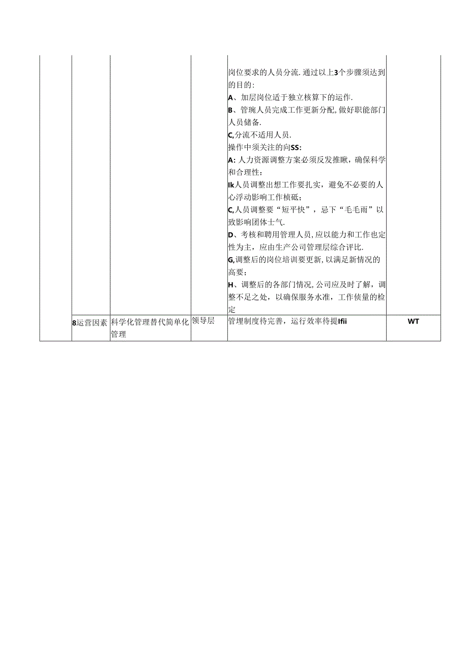 组织内外部环境要素识别表.docx_第3页