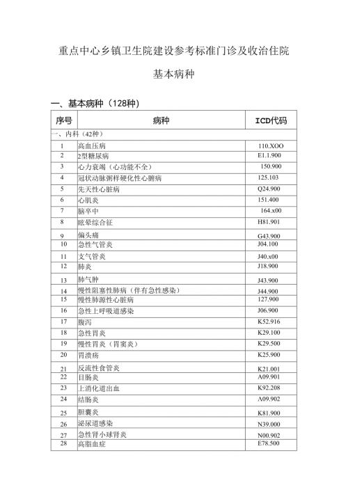 重点中心乡镇卫生院建设参考标准门诊及收治住院基本病种.docx