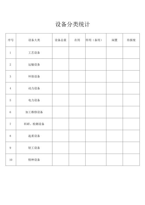 设备分类统计表.docx