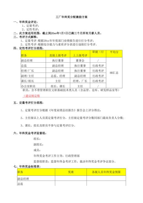 工厂年终奖分配激励方案.docx