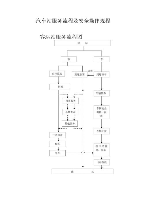 汽车站服务流程及安全操作规程.docx