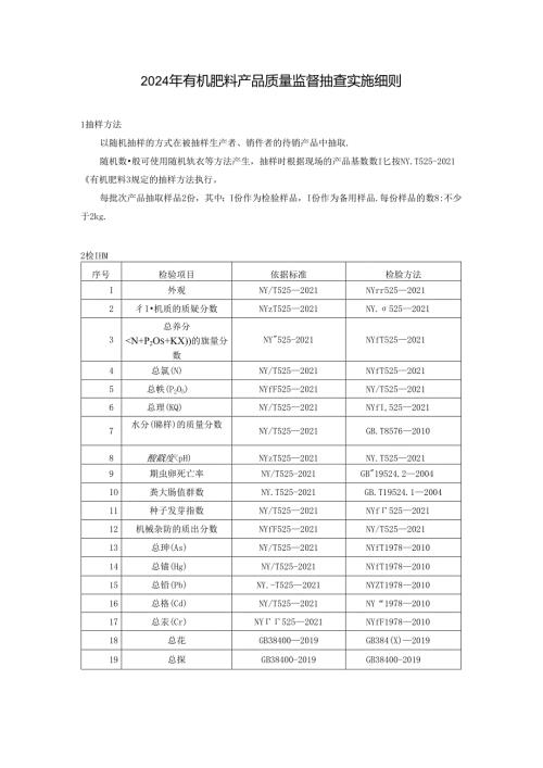 有机肥料产品质量监督抽查实施细则.docx
