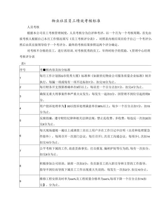 物业社区员工绩效考核标准.docx