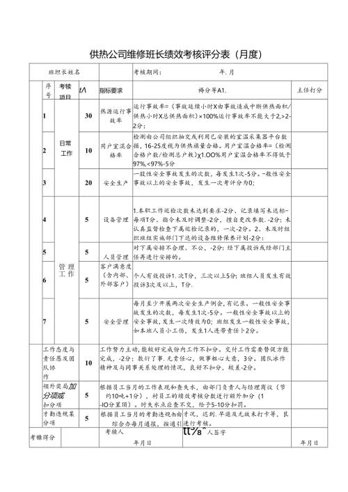 供热公司维修班长绩效考核评分表（月度）.docx