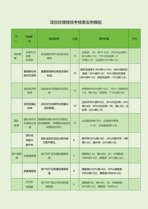 项目经理绩效考核表实例模板.docx