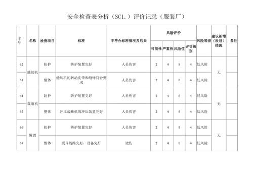 安全检查表分析（SCL）评价记录（ 服装厂 ）.docx