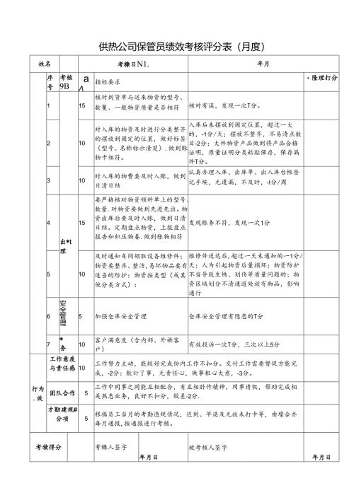 供热公司保管员绩效考核评分表（月度）.docx