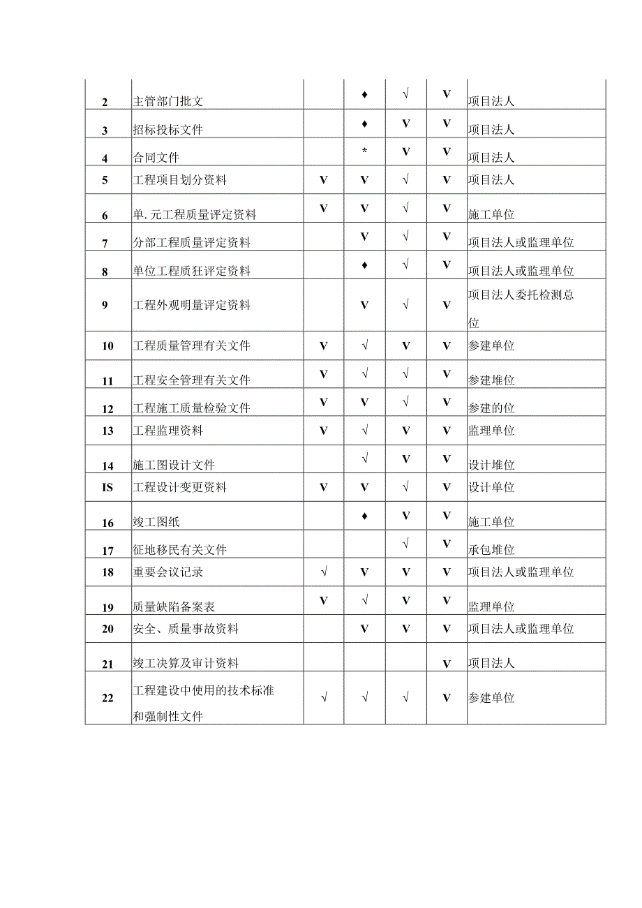中小河流治理工程验收资料清单.docx_第2页