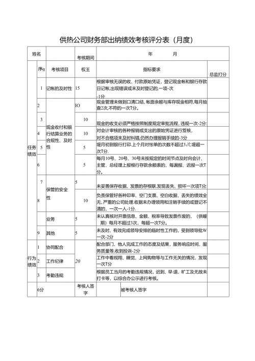 供热公司财务部出纳绩效考核评分表（月度）.docx