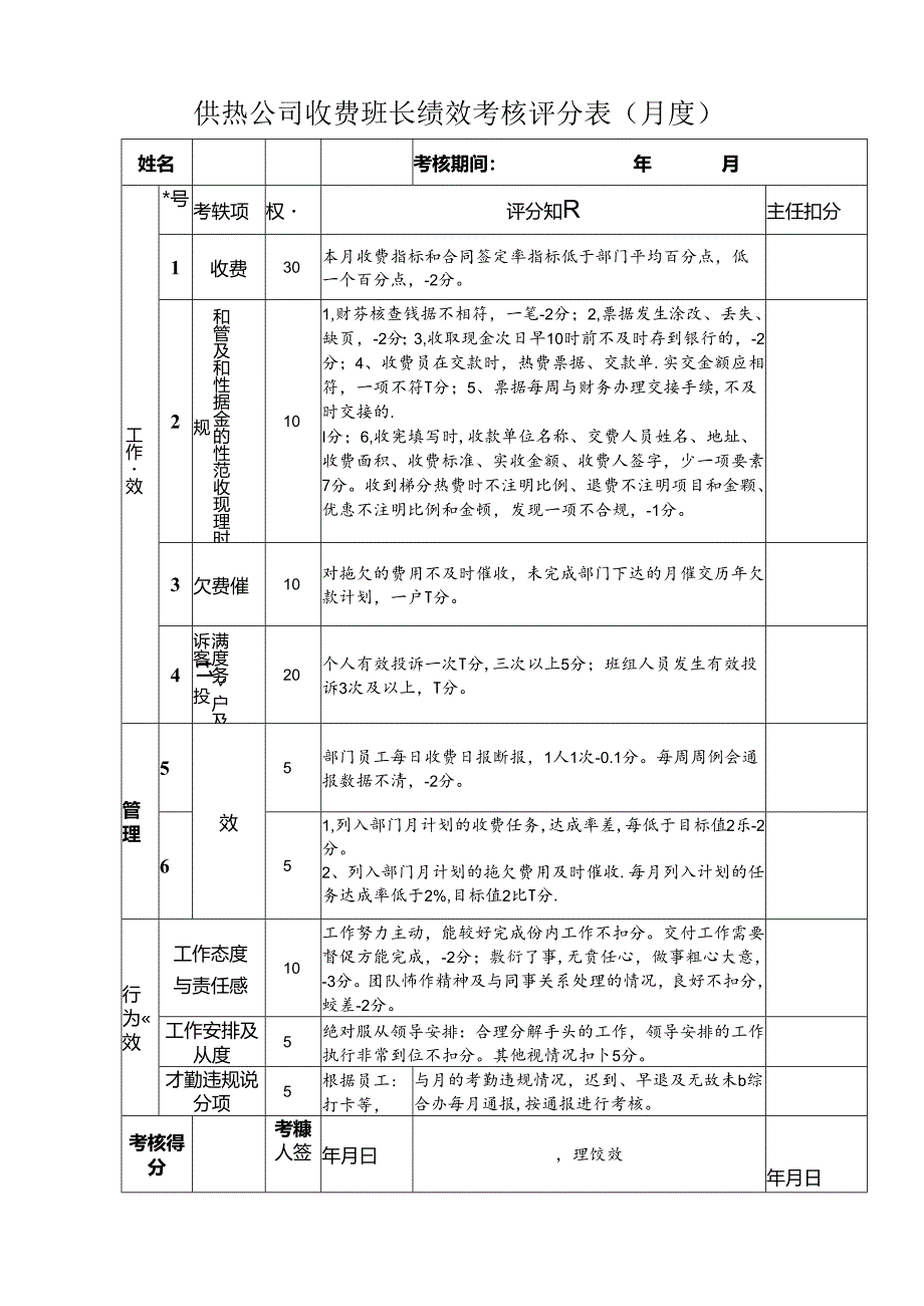供热公司收费班长绩效考核评分表（月度）.docx_第1页